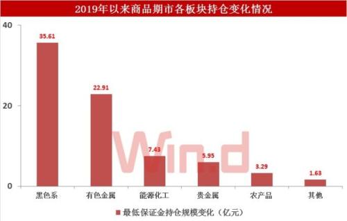 大宗商品持续净流入近80亿！煤炭、贵金属引爆春季攻势