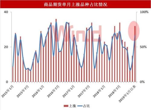 大宗商品持续净流入近80亿！煤炭、贵金属引爆春季攻势