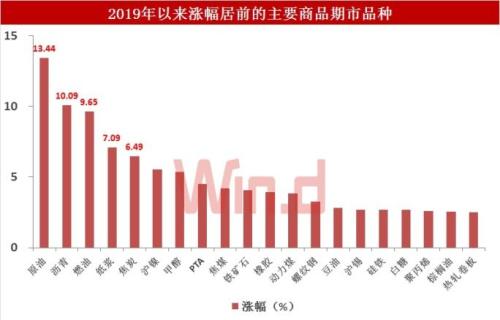 大宗商品持续净流入近80亿！煤炭、贵金属引爆春季攻势
