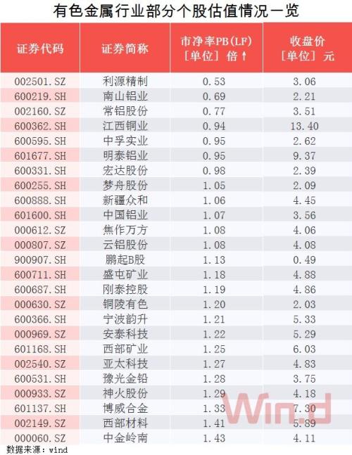 大宗商品持续净流入近80亿！煤炭、贵金属引爆春季攻势