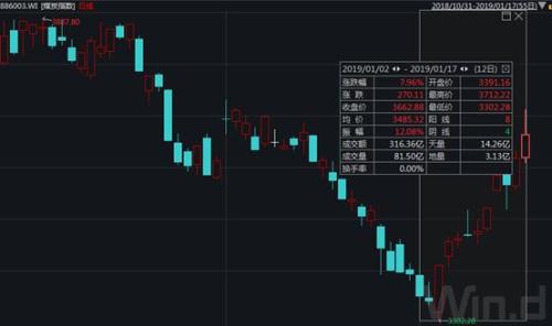大宗商品持续净流入近80亿！煤炭、贵金属引爆春季攻势